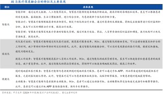 AI医疗步入千亿蓝海：大模型重构价值链，政策与技术双轮驱动产业变革