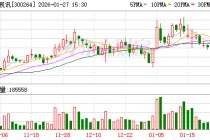 佳创视讯：截至2026年1月20日股东户数30022户