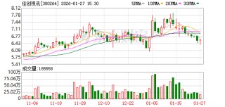 佳创视讯：截至2026年1月20日股东户数30022户
