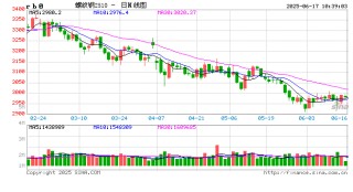 光大期货：6月17日矿钢煤焦日报