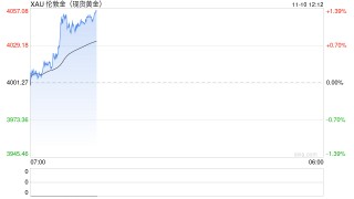 我国前三季度黄金产量微增1.39% 消费量下降7.95% 金条投资需求逆势大增