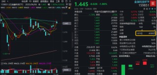首周开门红，AI引爆科技成长，银行依旧能打！“两光”股票将复牌，信创ETF基金还能买吗？