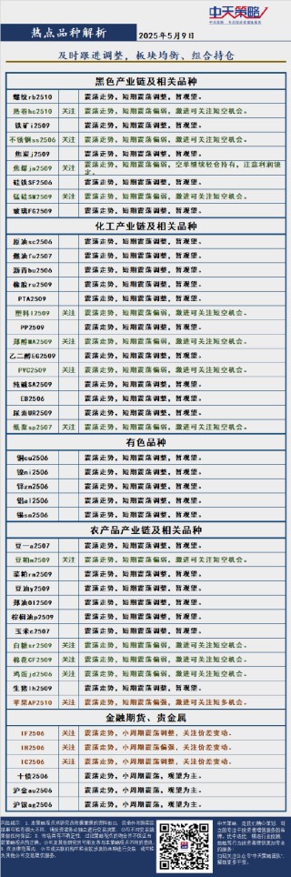 中天策略:5月9日市场分析