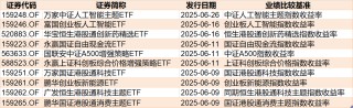 蜂拥进场！主力坐不住了，这个板块本周被基金扫货逾40亿！