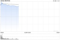 壁仞科技公开发售获2347.53倍认购 全球发售净筹约53.745亿港元