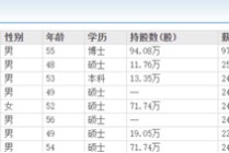 杭州银行突破2.3万亿，新行长张精科大搞科创金融