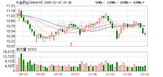 千金药业：公司一直与包括机构股东在内的投资者保持良好交流