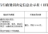 山东莒县农村商业银行被罚70.7万元：违反金融统计相关规定等