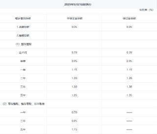 兴业银行下调存款利率