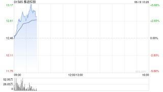 中信证券：维持雅迪控股“买入”评级 目标价18港元