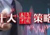 市场行情有支撑！权重指数有望迎来重估