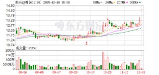山东高速：拟计提东兴证券长期股权投资减值准备约6.9亿元