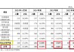 臻宝科技IPO：“踩线”满足科创属性 研发人员大幅增长但与新增研发项目及专利数量不匹配