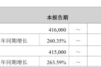 上市公司动态 | 中国中冶预计2025年归母净利降50%以上；江淮汽车预计2025年净亏16.8亿；北方稀土2025年净利预增117%-135%