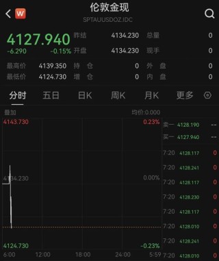 降息，突发大消息！美联储重磅发声！黄金，突变！