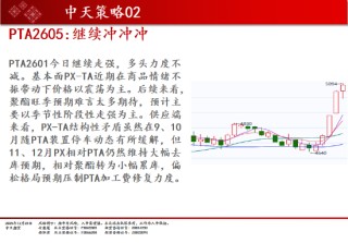 中天期货:棉花稳步上行 螺纹小调整