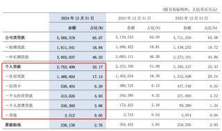 交通银行中层人事调整 零售信贷部迎新总经理