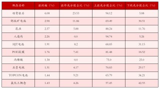 11月11日沪深两市强势个股与概念板块