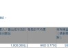安乐工程(01977.HK)获执行董事潘乐陶增持100万股