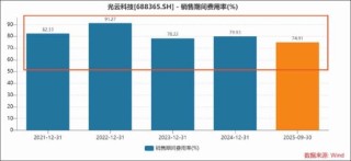 光云科技多年亏损暴露商业模式缺陷？平台依赖症与客户结构难题