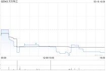 大行科工获Asian Equity Special Opportunities Portfolio Master Fund Limited增持37.82万股