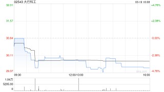 大行科工获Asian Equity Special Opportunities Portfolio Master Fund Limited增持37.82万股