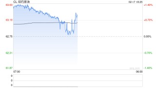 原油过剩是烟雾弹？油价深V背后藏特朗普阳谋