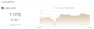 人民币兑美元中间价较上日调升31点至7.1772