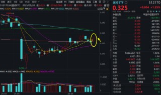 60亿美元大单！药企出海再迎里程碑！医药医疗大受提振，医疗ETF连收多根均线，制药指数摸高2.18%创阶段新高
