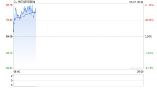 光大期货：5月7日能源化工日报