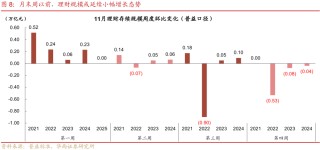 债市 | 买在市场纠结时