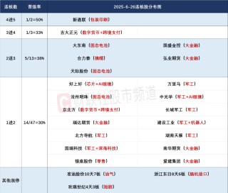 晚报| 银行板块创历史新高！见证历史！A股总市值突破100万亿 ！6月26日影响市场重磅消息汇总