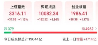 002672，2分钟直线涨停