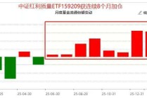 中证红利质量ETF(159209)：高股息策略进化的下一站