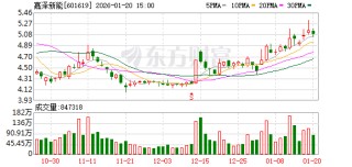 嘉泽新能：公司董事会换届选举