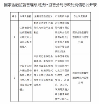 平安产险抚州中心支公司被罚39万元：未如实记录保险业务事项等