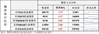 风云变幻，油价又大涨4%！中国炼厂再受制裁，伊朗原油重要卸货港进入美国制裁名单
