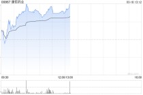 中金：维持康哲药业跑赢行业评级 上调目标价至17.50港元