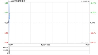 三爱健康集团附属拟1869万元出售滦南航洋健康产业99%股权
