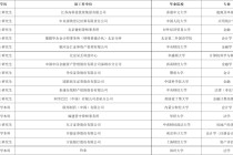 四名券商民工上岸证监会！还有人为了入选拼了，待业上岸...