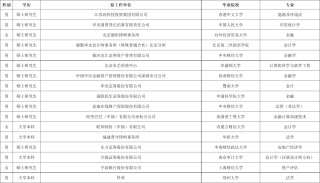 四名券商民工上岸证监会！还有人为了入选拼了，待业上岸...