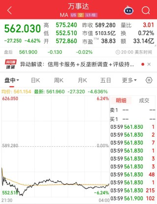 沃尔玛、亚马逊拟探索发行稳定币！“稳定币第一股”涨超25%，专家警告：这类产品出现问题，将会非常危险