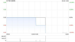 CMON公布于5月2日上午起复牌