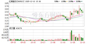 红棉股份：2025年，T.I.T品牌园区已增至9个