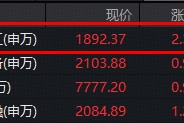 军工继续领跑，再现百亿增仓！军工ETF华宝（512810） 放量续涨2.7%，商业航天成份股批量新高，龙头20CM！