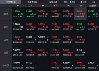 央行再买国债，债市利率走势如何？