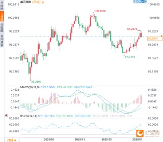 美联储梦碎？高盛报告：降息预期时间推迟，华尔街风向变了？