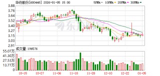 华纺股份：公司研发费用将在2025年度报告中进行披露