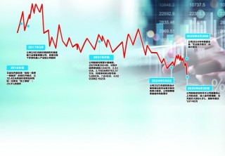 创投界“铁娘子”缘何败走A股市场