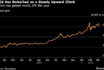 美元走强、美联储政策预期盖过战争溢价，金价下跌
